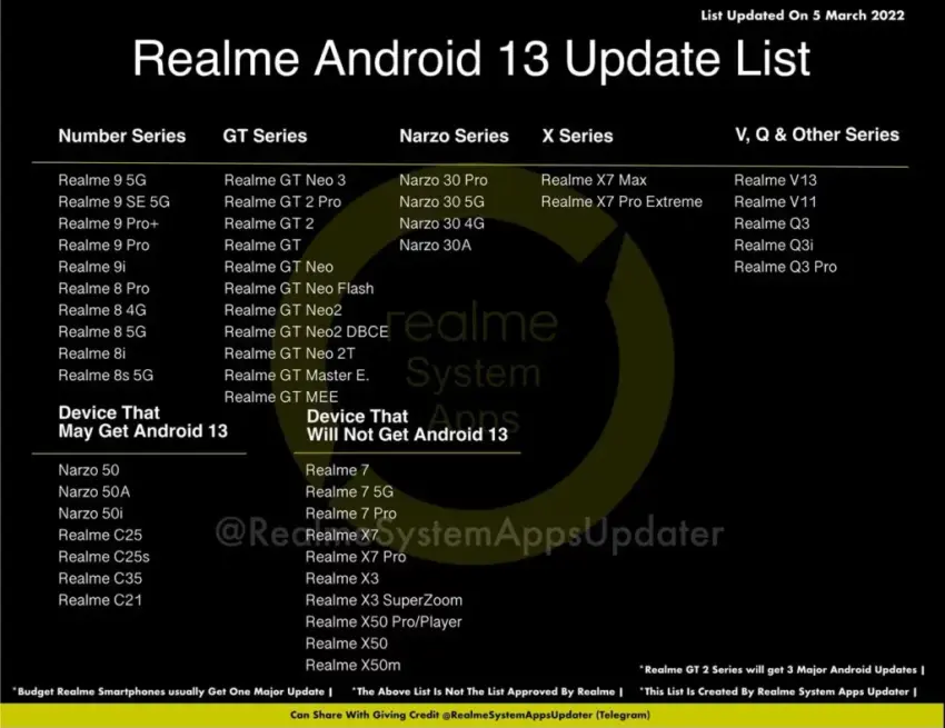 Realme Android 13