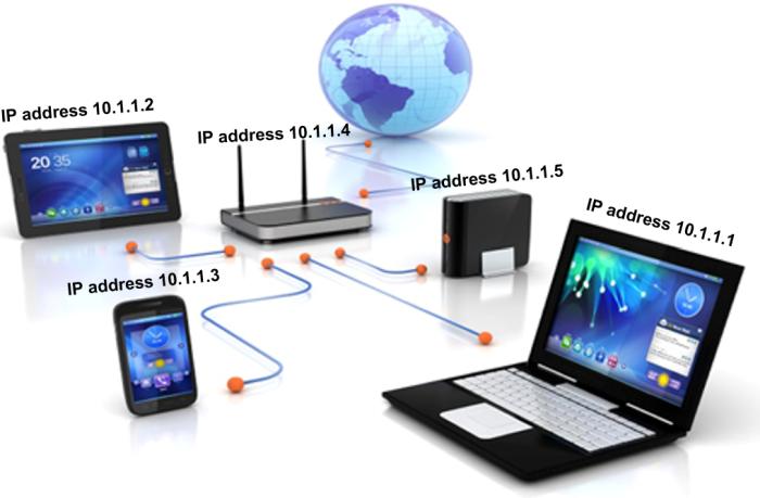 Mengenal Internet Protokol IPv4 dan IPv6