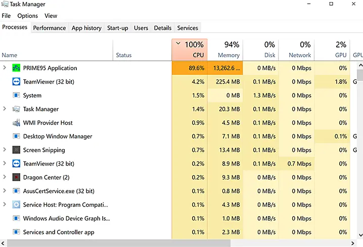 Identifikasi proses penyebab Usage CPU